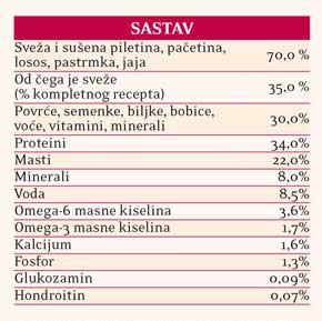 po Essential The Beginning Small Breeds 2,5kg Essential The Beginning Small Breeds 2,5kg - Slika 2