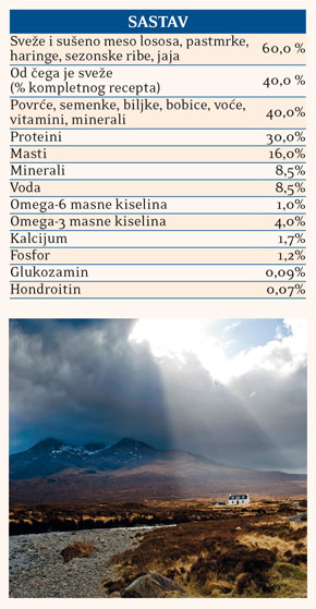 po Essential Nautical Living Small Breeds 2,5kg Essential Nautical Living Small Breeds 2,5kg - Slika 2